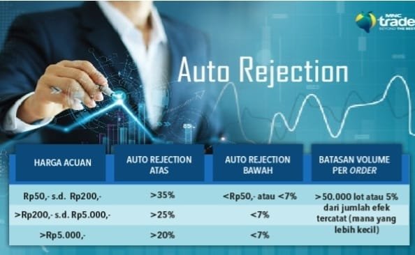 Apa Itu Auto Rejection di Bursa Efek? Ini Penjelasannya!