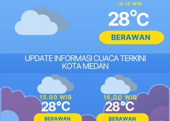 Waspada Cuaca Ekstrem 8 – 15 Desember di Sumatera Utara