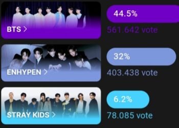 Voting New Year Billboard Award 2025 Sehari Lagi: ENHYPEN Tak Berdaya, BTS Makin Kokoh di Puncak