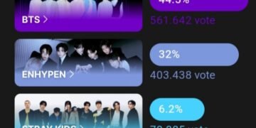 Voting New Year Billboard Award 2025 Sehari Lagi: ENHYPEN Tak Berdaya, BTS Makin Kokoh di Puncak