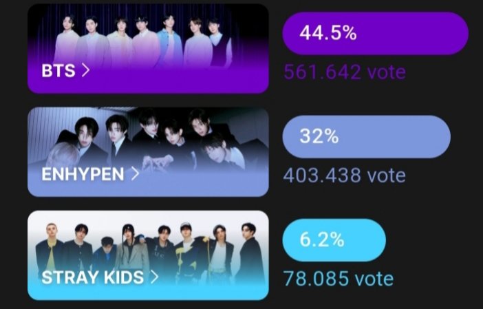 Voting New Year Billboard Award 2025 Sehari Lagi: ENHYPEN Tak Berdaya, BTS Makin Kokoh di Puncak