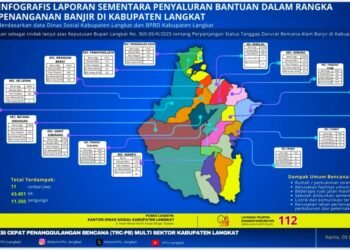16 Kecamatan Terdampak Banjir, Pemkab Langkat Percepat Penyaluran Bantuan