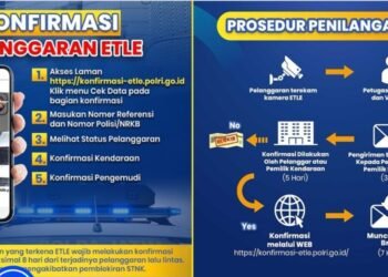 Tertangkap Kamera ETLE, Ini Langkah dan Mekanisme yang Dilakukan