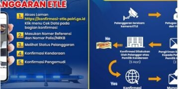 Tertangkap Kamera ETLE, Ini Langkah dan Mekanisme yang Dilakukan