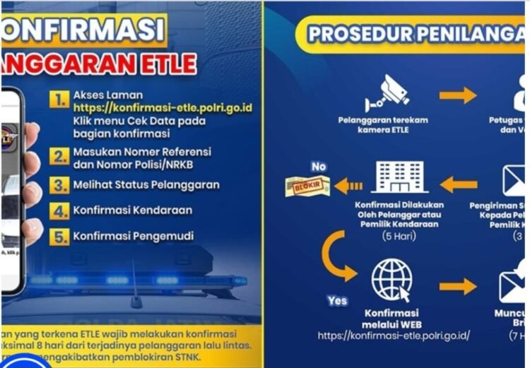 Tertangkap Kamera ETLE, Ini Langkah dan Mekanisme yang Dilakukan