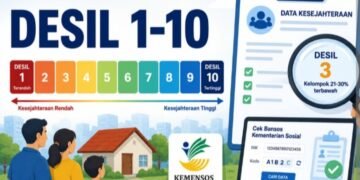 Cek Desil Bansos 2026 Online Cuma Pakai NIK KTP, Intip Caranya!