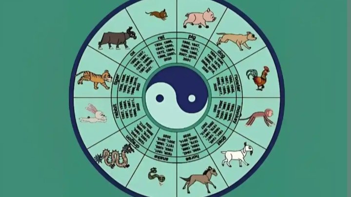 Ramalan Shio Hari Ini, Kamis 3 September 2026: Siapakah yang Beruntung?